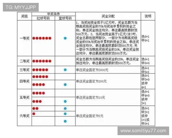 东京快乐彩最新开奖结果查询与中奖号码公布 东京快乐彩最新开奖结果查询与中奖号码公布