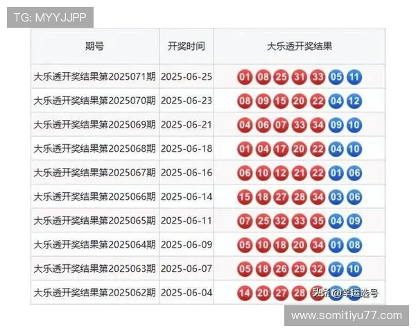 大乐透开奖号码实时查询与历史开奖结果查询器