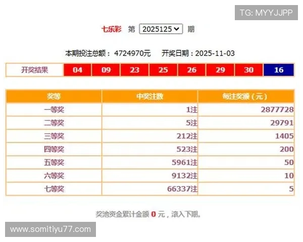 福彩开奖几点公布?具体开奖时间详细解读 福彩开奖几点公布?具体开奖时间详细解读